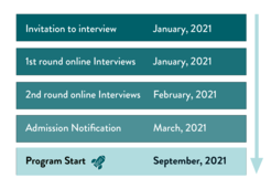 Application and Admission Timeline