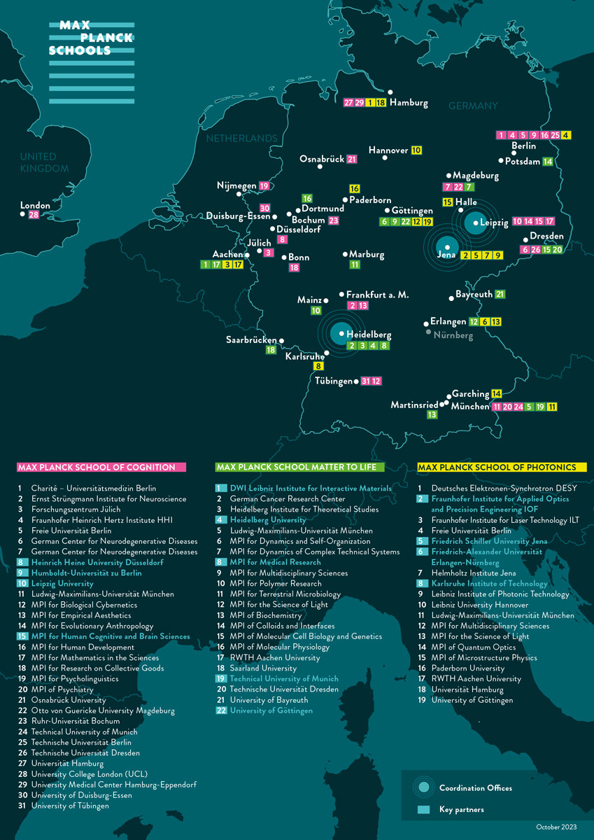 Netzwerk | Max Planck Schools