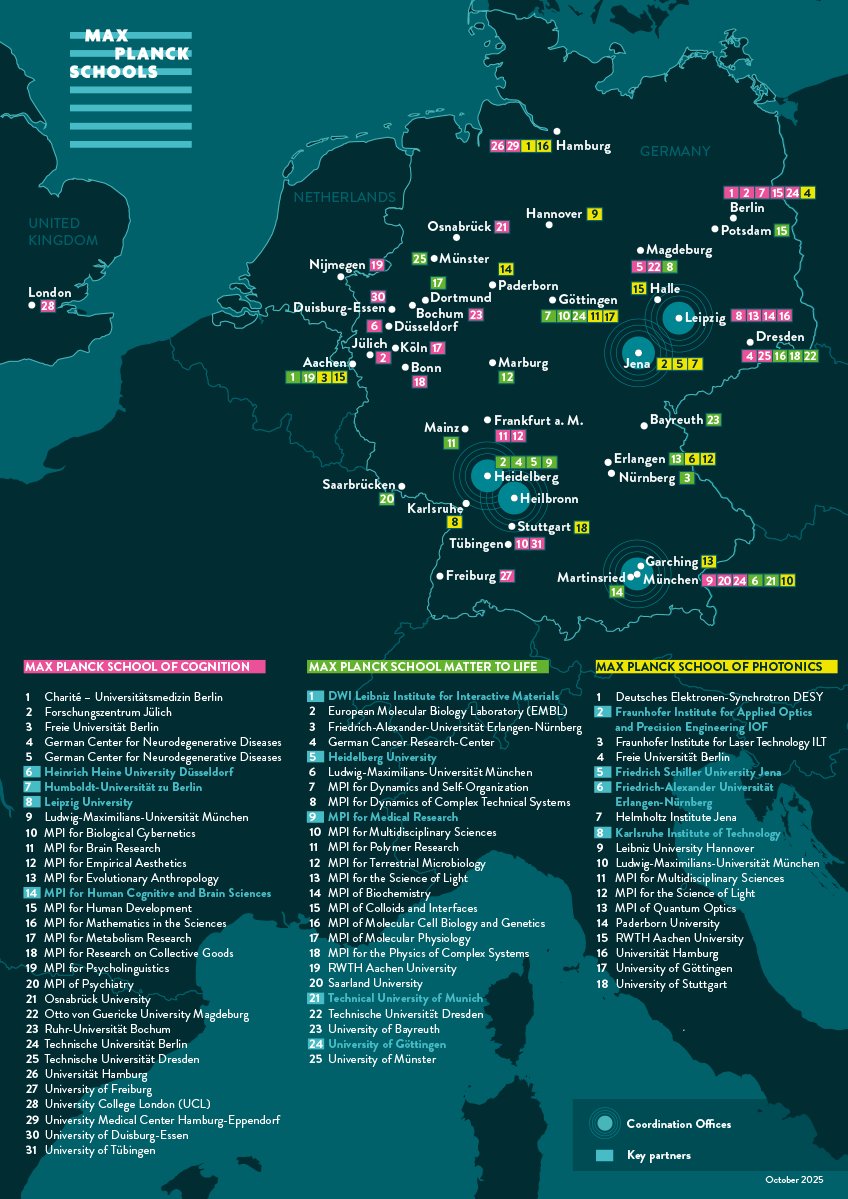 Map showing locations of Max Planck Schools across Germany, Netherlands, and the UK, with a list of associated institutions.