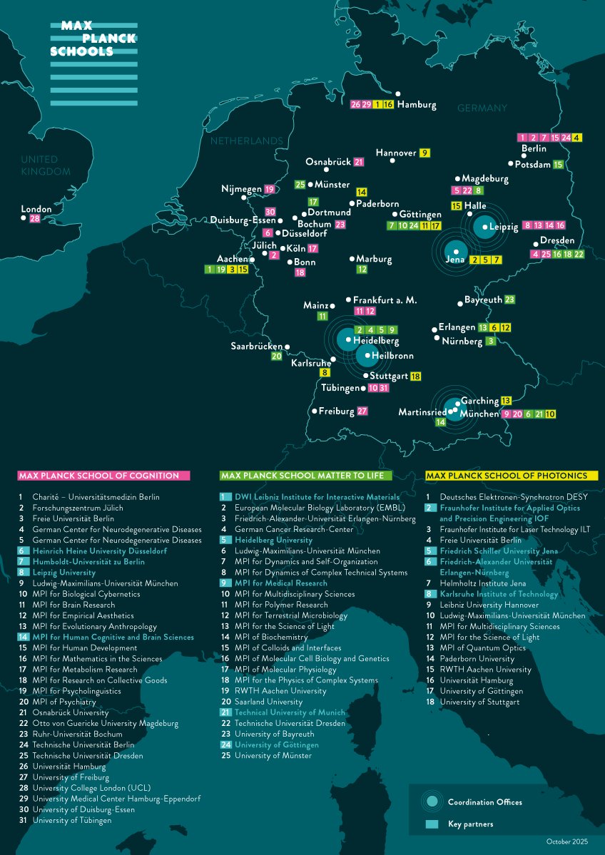 Map of the over 60 university and non-university partner organizations of the Max Planck Schools Detailed map showing Max Planck Schools across Germany, highlighting coordination offices and partner institutions in major cities.