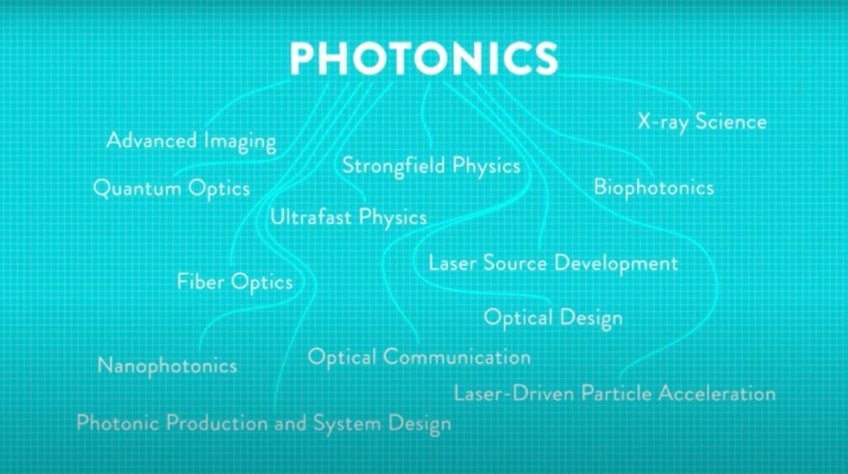 Cutting-edge Research and a virtual Photonics Escape Room