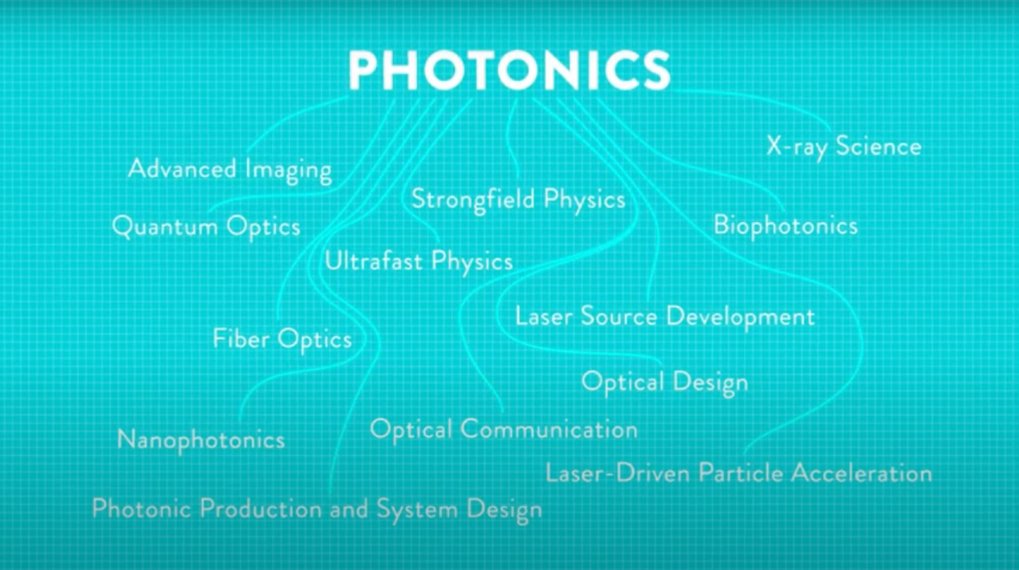 Cutting-edge Research and a virtual Photonics Escape Room